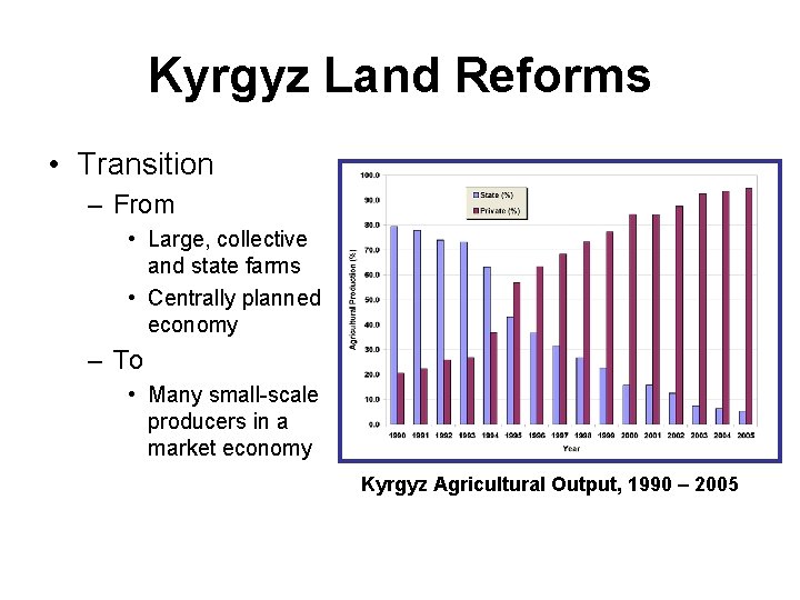 Kyrgyz Land Reforms • Transition – From • Large, collective and state farms •