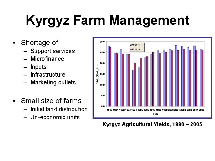 Kyrgyz Farm Management • Shortage of – – – Support services Microfinance Inputs Infrastructure