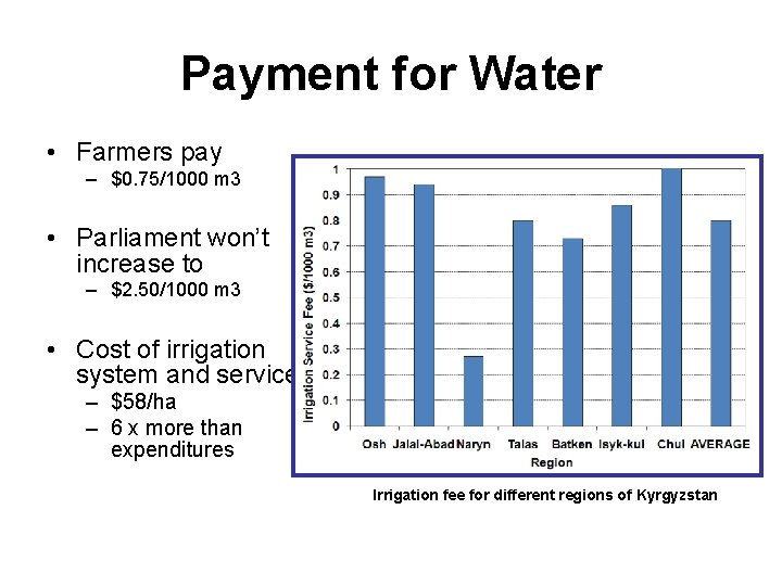 Payment for Water • Farmers pay – $0. 75/1000 m 3 • Parliament won’t