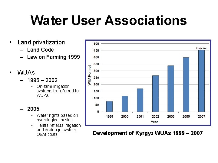 Water User Associations • Land privatization – Land Code – Law on Farming 1999