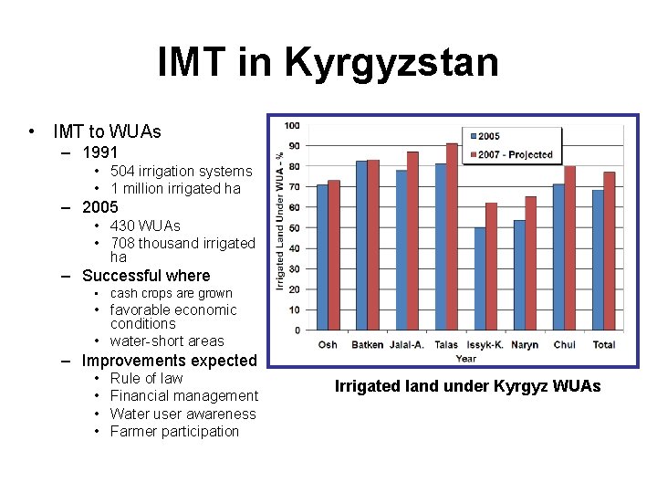 IMT in Kyrgyzstan • IMT to WUAs – 1991 • 504 irrigation systems •