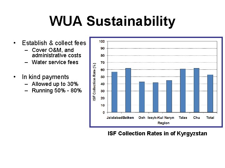 WUA Sustainability • Establish & collect fees – Cover O&M, and administrative costs –