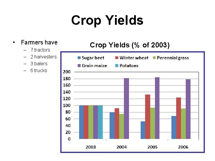 Crop Yields • Farmers have – – 7 tractors 2 harvesters 3 balers 6