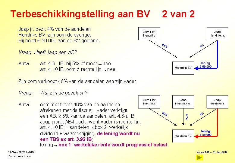 Terbeschikkingstelling aan BV 2 van 2 Jaap jr. bezit 4% van de aandelen Hendriks