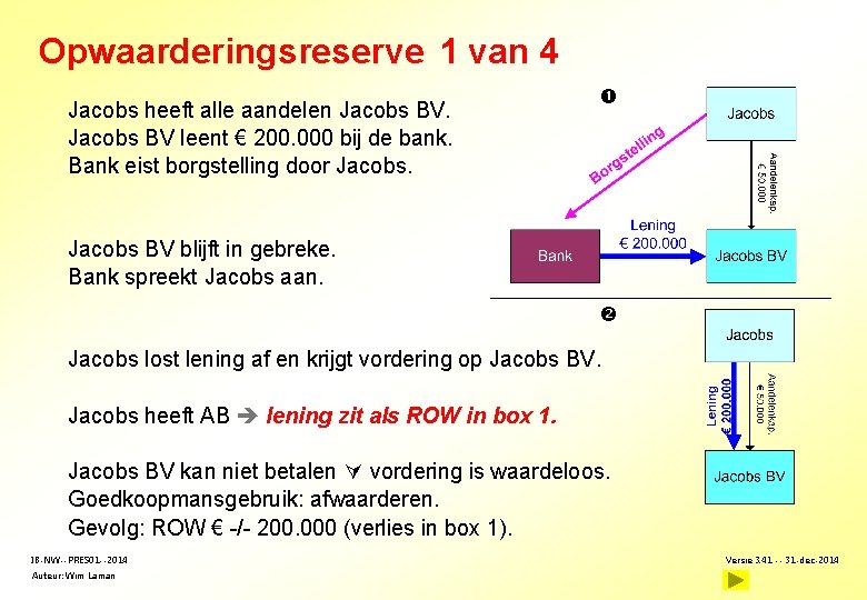 Opwaarderingsreserve 1 van 4 Jacobs heeft alle aandelen Jacobs BV leent € 200. 000