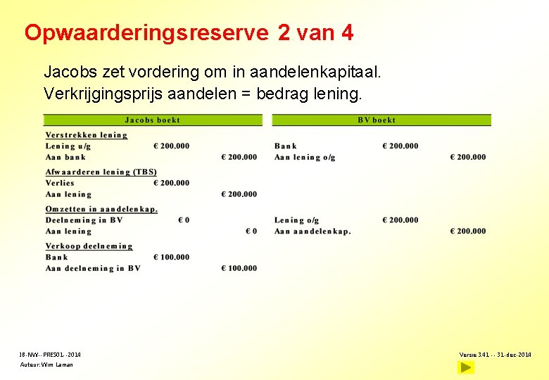 Opwaarderingsreserve 2 van 4 Jacobs zet vordering om in aandelenkapitaal. Verkrijgingsprijs aandelen = bedrag