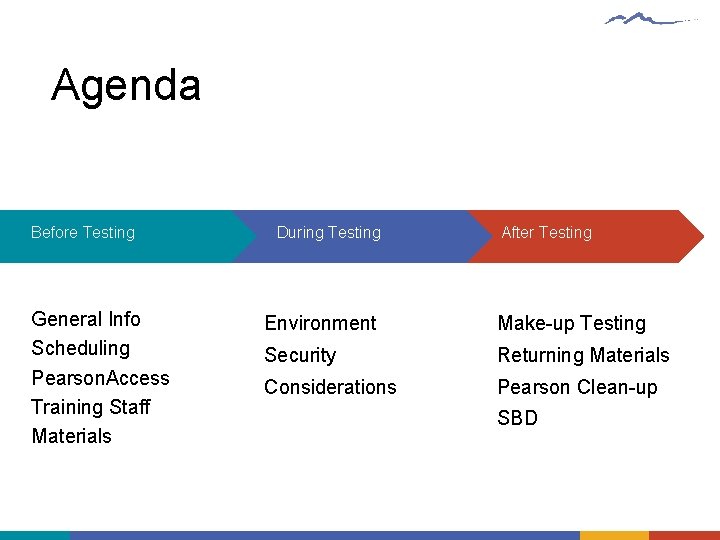 Agenda Before Testing General Info Scheduling Pearson. Access Training Staff Materials During Testing After