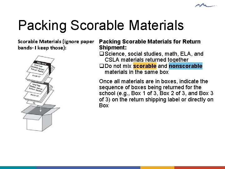 Packing Scorable Materials (ignore paper Packing Scorable Materials for Return bands- I keep those):