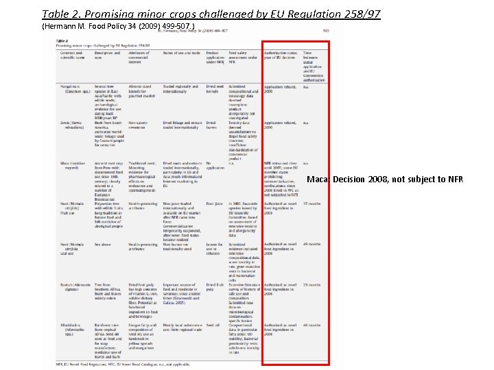 Table 2. Promising minor crops challenged by EU Regulation 258/97 (Hermann M. Food Policy