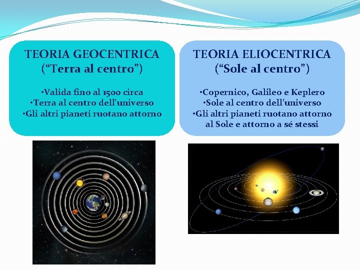 TEORIA GEOCENTRICA (“Terra al centro”) TEORIA ELIOCENTRICA (“Sole al centro”) • Valida fino al