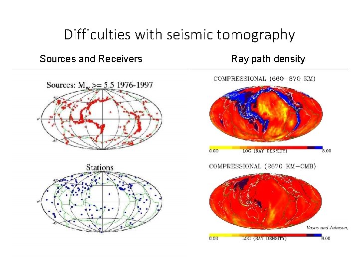 Difficulties with seismic tomography Sources and Receivers Ray path density 