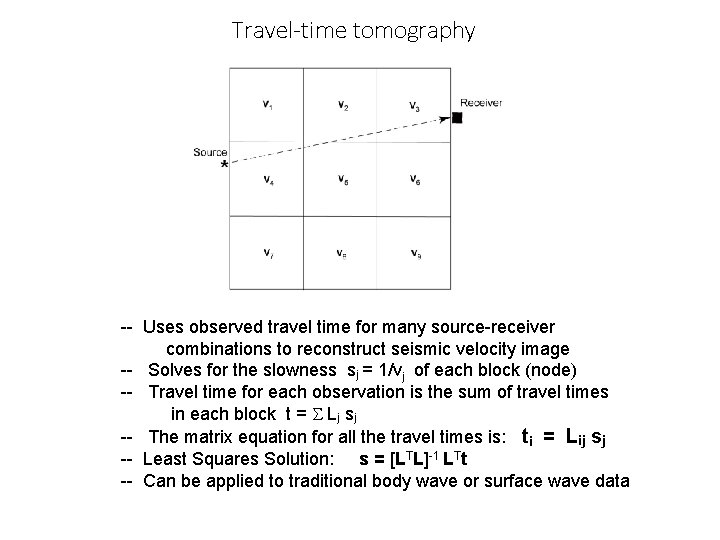 Travel-time tomography -- Uses observed travel time for many source-receiver combinations to reconstruct seismic