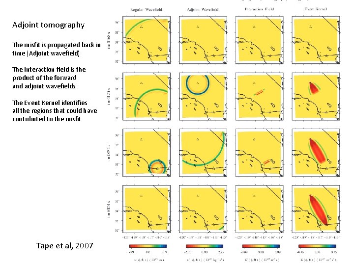 Adjoint tomography The misfit is propagated back in time (Adjoint wavefield) The interaction field
