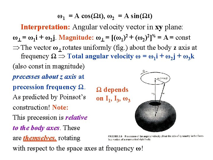 ω1 = A cos(Ωt), ω2 = A sin(Ωt) Interpretation: Angular velocity vector in xy