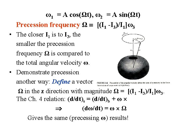 ω1 = A cos(Ωt), ω2 = A sin(Ωt) Precession frequency Ω [(I 1 -I