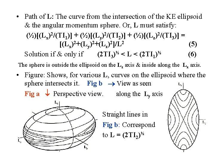  • Path of L: The curve from the intersection of the KE ellipsoid