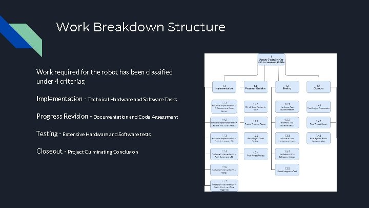 Work Breakdown Structure Work required for the robot has been classified under 4 criterias;