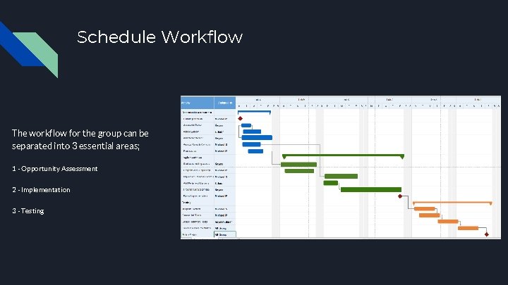 Schedule Workflow The workflow for the group can be separated into 3 essential areas;