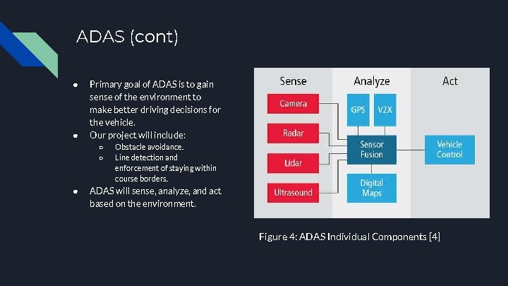ADAS (cont) ● ● Primary goal of ADAS is to gain sense of the