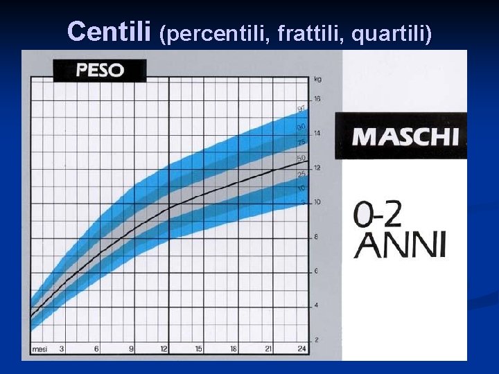 Centili (percentili, frattili, quartili) 