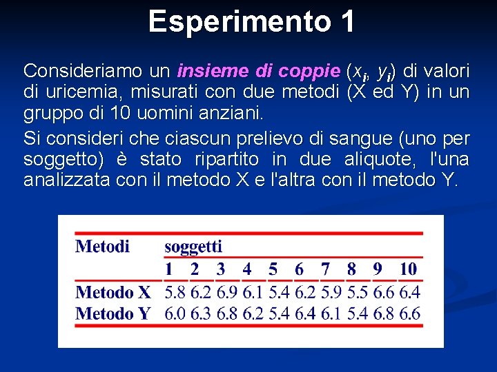 Esperimento 1 Consideriamo un insieme di coppie (xi, yi) di valori di uricemia, misurati