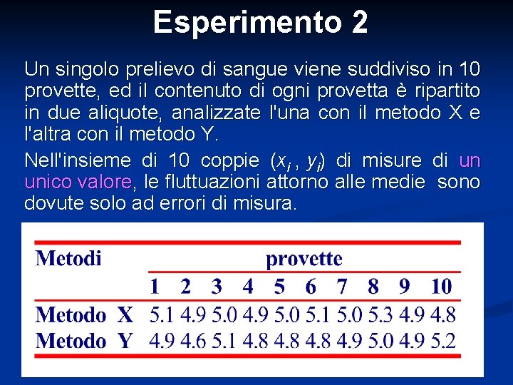 Esperimento 2 Un singolo prelievo di sangue viene suddiviso in 10 provette, ed il