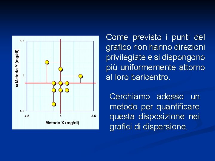 Come previsto i punti del grafico non hanno direzioni privilegiate e si dispongono più