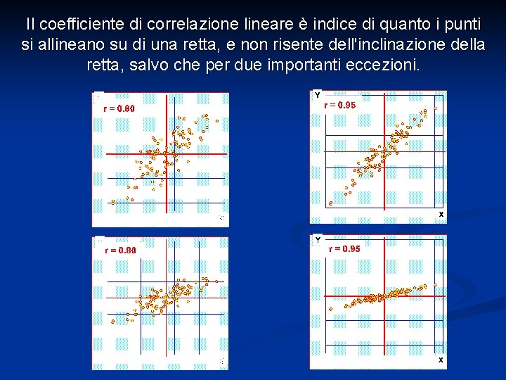 Il coefficiente di correlazione lineare è indice di quanto i punti si allineano su