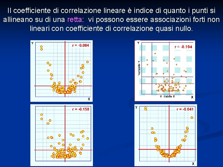 Il coefficiente di correlazione lineare è indice di quanto i punti si allineano su