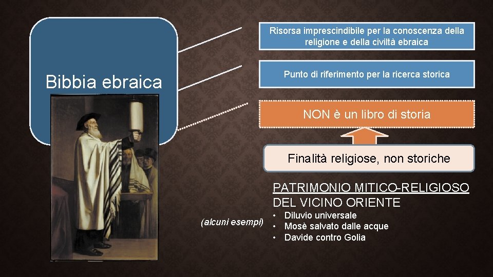 Risorsa imprescindibile per la conoscenza della religione e della civiltà ebraica Punto di riferimento