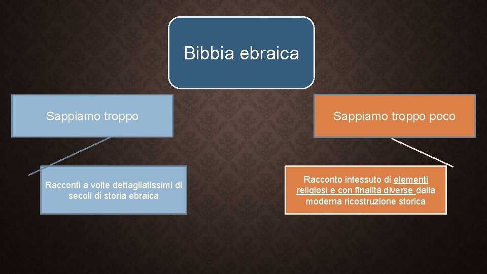 Bibbia ebraica Sappiamo troppo Racconti a volte dettagliatissimi di secoli di storia ebraica Sappiamo