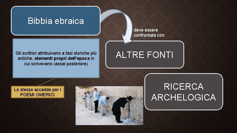 Bibbia ebraica deve essere confrontata con Gli scrittori attribuivano a fasi storiche più antiche,