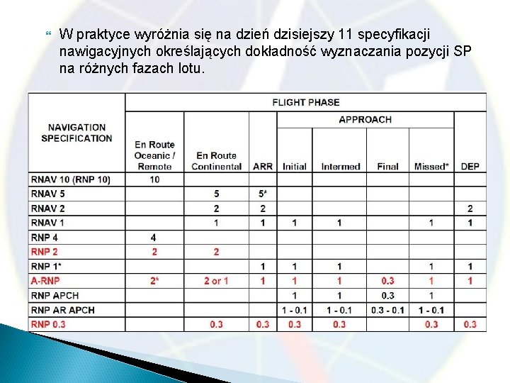  W praktyce wyróżnia się na dzień dzisiejszy 11 specyfikacji nawigacyjnych określających dokładność wyznaczania