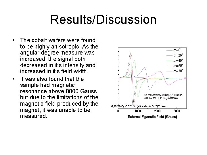 Results/Discussion • The cobalt wafers were found to be highly anisotropic. As the angular