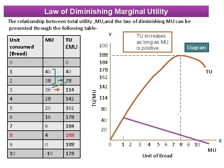 Law of Diminishing Marginal Utility 20 162 6 16 178 7 6 184 8