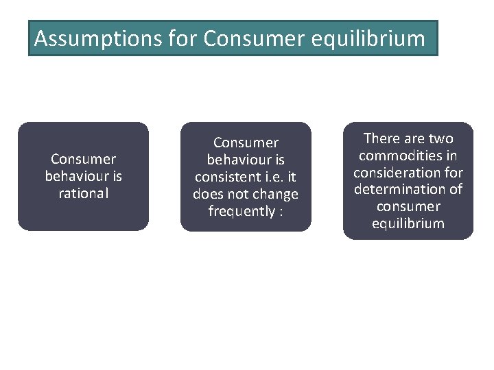 Assumptions for Consumer equilibrium Consumer behaviour is rational Consumer behaviour is consistent i. e.