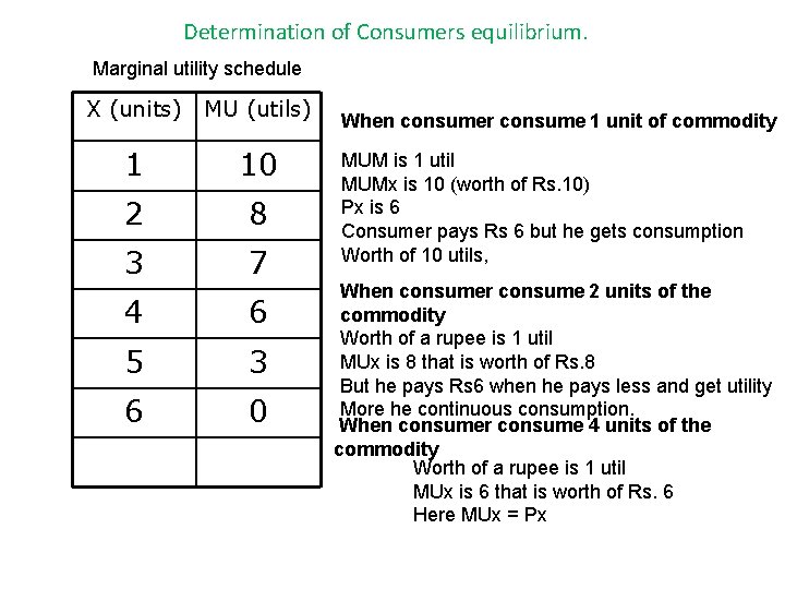 Determination of Consumers equilibrium. Marginal utility schedule X (units) MU (utils) 1 10 2