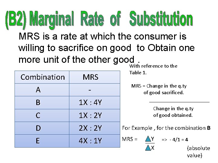 MRS is a rate at which the consumer is willing to sacrifice on good