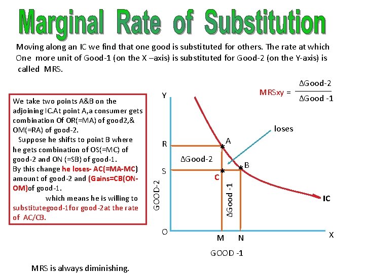 Moving along an IC we find that one good is substituted for others. The