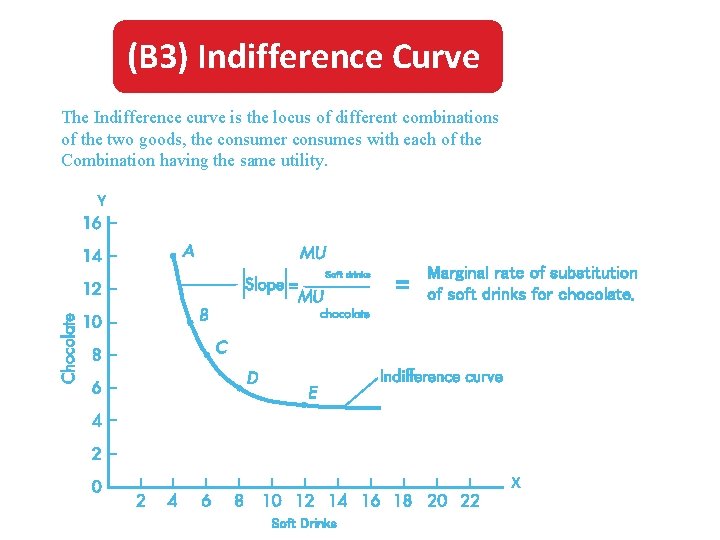 (B 3) Indifference Curve The Indifference curve is the locus of different combinations of
