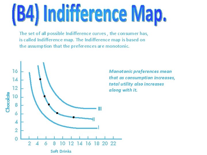 The set of all possible Indifference curves , the consumer has, is called Indifference