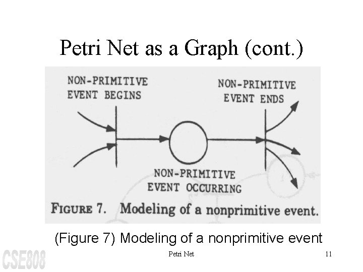 Petri Net as a Graph (cont. ) (Figure 7) Modeling of a nonprimitive event