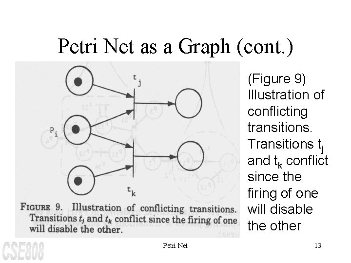 Petri Net as a Graph (cont. ) (Figure 9) Illustration of conflicting transitions. Transitions