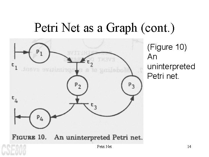 Petri Net as a Graph (cont. ) (Figure 10) An uninterpreted Petri net. Petri