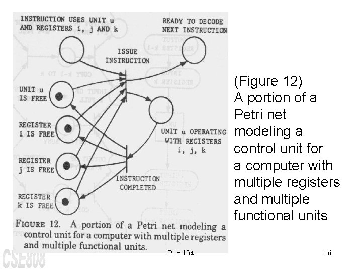 (Figure 12) A portion of a Petri net modeling a control unit for a