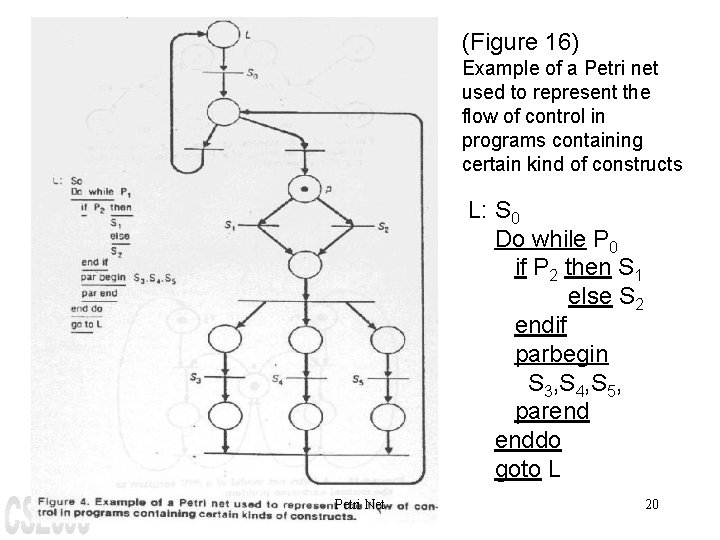 (Figure 16) Example of a Petri net used to represent the flow of control