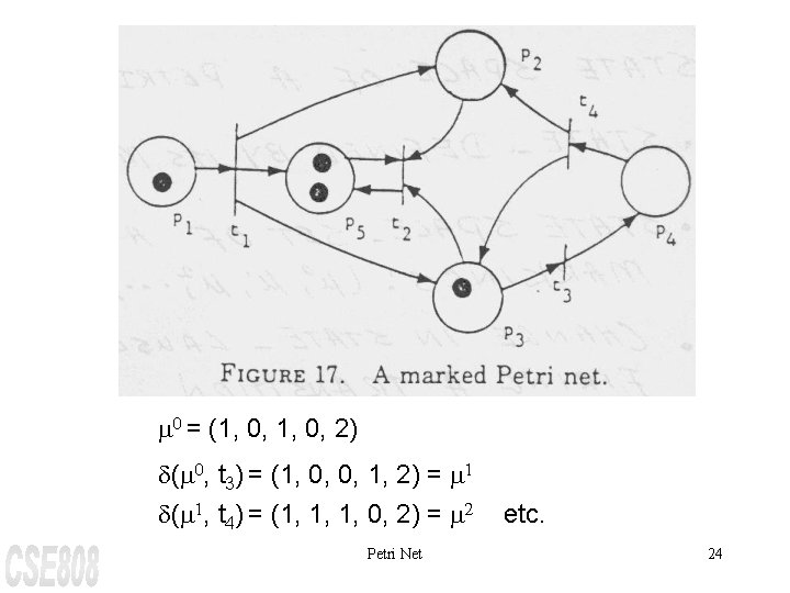 m 0 = (1, 0, 2) d(m 0, t 3) = (1, 0, 0,
