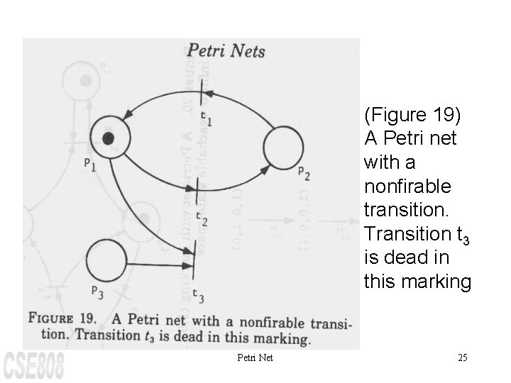 (Figure 19) A Petri net with a nonfirable transition. Transition t 3 is dead