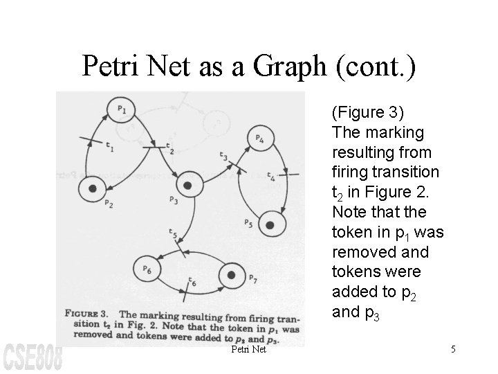 Petri Net as a Graph (cont. ) (Figure 3) The marking resulting from firing