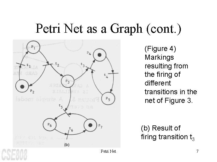Petri Net as a Graph (cont. ) (Figure 4) Markings resulting from the firing